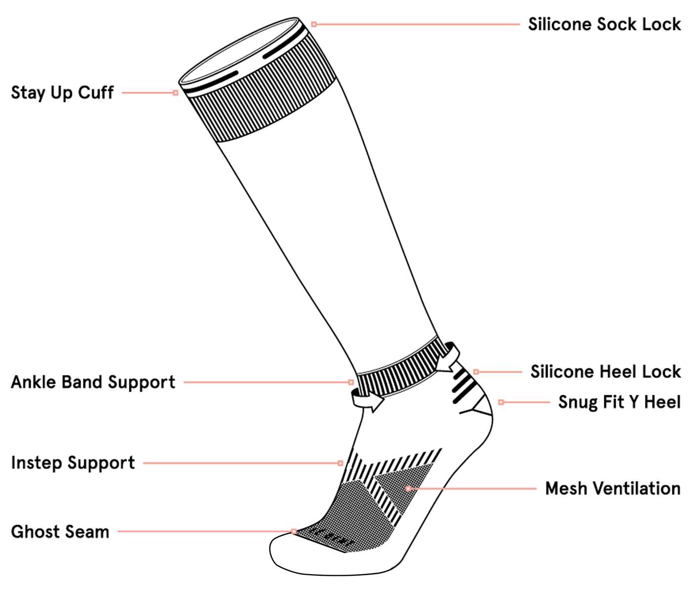 A diagram of a pair of black Le Bent BootFit Zero Cushion Ski Socks that are made from a blend of merino wool and bamboo.